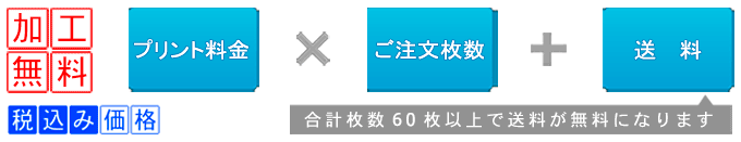 集合写真製作専門店　全加工料無料で作製します。